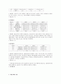 Natureview farm, 하버드 비즈니스 케이스 분석 5페이지