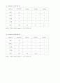 Natureview Farm, Harvard case, 유통 분석 8페이지