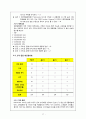 Natureview Farm(네이처뷰 팜), Harvard case(하버드 케이스), 유통 분석 14페이지