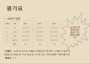 Natureview Farm Case Analysis (네이처뷰팜 사례 분석) 6페이지