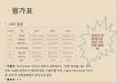 Natureview Farm Case Analysis (네이처뷰팜 사례 분석) 7페이지