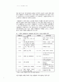 미생물생육조건 6페이지