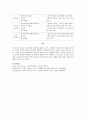 윤리적 리더십에 대해 정리 3페이지
