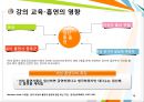 출산과 태아건강을위한 교육프로그램 14페이지