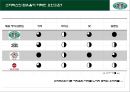 스타벅스(starbucks) 분석.ppt 5페이지