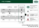 스타벅스(starbucks) 분석.ppt 8페이지