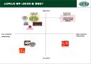 스타벅스(starbucks) 분석.ppt 9페이지