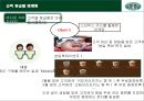 스타벅스(starbucks) 분석.ppt 15페이지