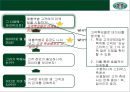 스타벅스(starbucks) 분석.ppt 18페이지
