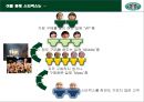 스타벅스(starbucks) 분석.ppt 24페이지