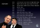 세계스마트폰 시장속의 애플(apple).ppt 3페이지