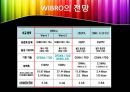 무선인터넷 기술.ppt 21페이지