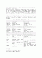 리더십 중 거래적 리더십과 변혁적 리더십을 비교하여 기술 4페이지