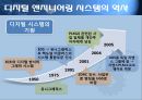 PLM 기반의 디지털 공장 - PLM, PLM탄생, PLM과 디지털공장, NFC 기술, NFC 기능, NFC 주목이유, NFC 기업현황, NFC 향후전망.ppt 4페이지