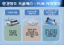 PLM 기반의 디지털 공장 - PLM, PLM탄생, PLM과 디지털공장, NFC 기술, NFC 기능, NFC 주목이유, NFC 기업현황, NFC 향후전망.ppt 8페이지