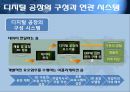PLM 기반의 디지털 공장 - PLM, PLM탄생, PLM과 디지털공장, NFC 기술, NFC 기능, NFC 주목이유, NFC 기업현황, NFC 향후전망.ppt 12페이지