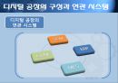 PLM 기반의 디지털 공장 - PLM, PLM탄생, PLM과 디지털공장, NFC 기술, NFC 기능, NFC 주목이유, NFC 기업현황, NFC 향후전망.ppt 13페이지