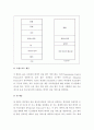 (A+) OSI 7 Layer와 TCP/IP - 통신 프로토콜과 망 구조   7페이지