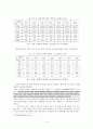 우리나라의 농업문제와 협동조합발전방안 5페이지
