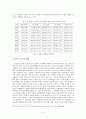 우리나라의 농업문제와 협동조합발전방안 6페이지