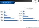대형마트의 문제점 - 대형마트의 독과점 현상.ppt 3페이지