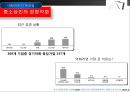 대형마트의 문제점 - 대형마트의 독과점 현상.ppt 15페이지