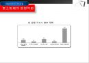 대형마트의 문제점 - 대형마트의 독과점 현상.ppt 16페이지
