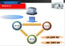 대형마트의 문제점 - 대형마트의 독과점 현상.ppt 18페이지