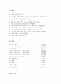 수화물의 화학식 -  수화물 속의 무수물과 결정수의 질량을 알아내고, 그 몰비로부터 수화물의 화학식을 구한다 2페이지