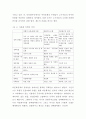 한국의 다문화 정책 3페이지