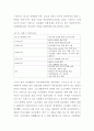 한국의 다문화 정책 6페이지