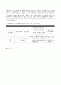 [정신보건과제] 심리사회적 사정 (Psychosocial Assessment) 9페이지