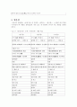  비교․분석 7페이지