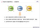P&G - 중국 성공사례를 중심으로.ppt 13페이지