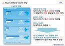 P&G - 중국 성공사례를 중심으로.ppt 31페이지