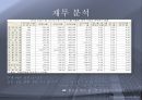 위험에 빠진 건설업.PPT자료 10페이지