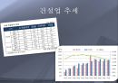 위험에 빠진 건설업.PPT자료 19페이지