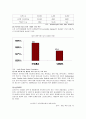 국내의료관광 7페이지