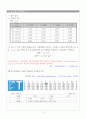 (결과) 온도측정 4페이지