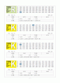 (결과) 온도측정 7페이지