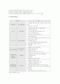 아이돌보미 지원사업 개요와 아이돌보미 지원 서비스 종류 아이돌보미 지원사업의 개선방안 2페이지