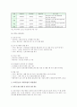아이돌보미 지원사업 개요와 아이돌보미 지원 서비스 종류 아이돌보미 지원사업의 개선방안 5페이지