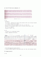 부정맥(arrhythmia) 및 치료 14페이지
