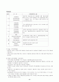 부정맥(arrhythmia) 및 치료 16페이지
