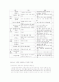 국가인권위원회와 교육행정정보시스템 [NEIS의 개요] 9페이지