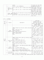 초등학교 수학교과서 측정영역 분석  10페이지