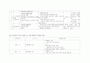 초등학교 수학 교과서 분석 (도형 영역)  24페이지