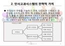 인사 고과(인적자원관리).ppt 16페이지
