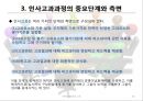 인사 고과(인적자원관리).ppt 20페이지