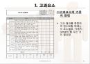 인사 고과(인적자원관리).ppt 29페이지